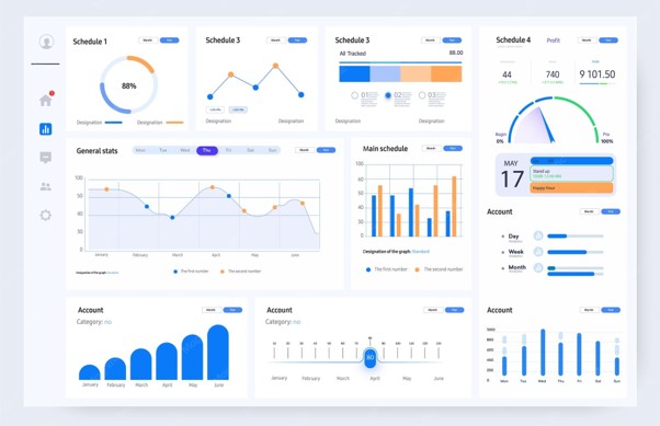 Spreadsheet to Dashboard integration