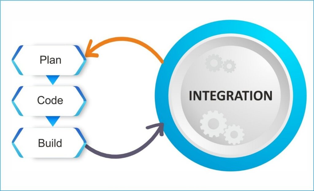 Workflow Extensions